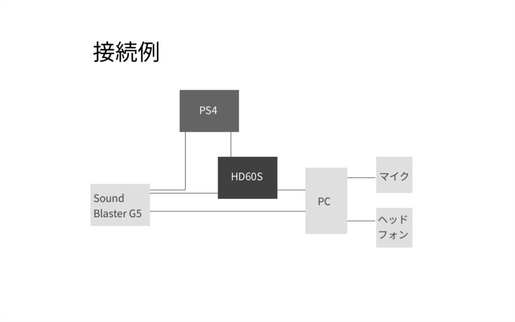 PS4接続例